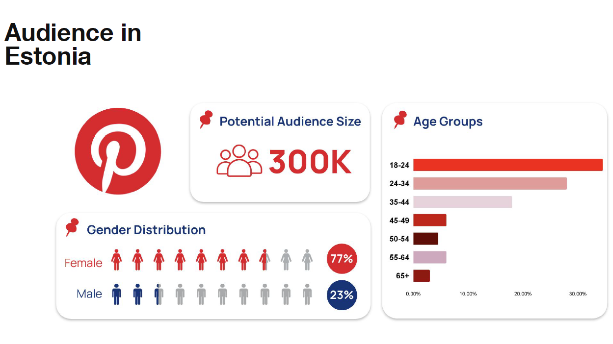 Media-House-Pinterest-Audience in Estonia