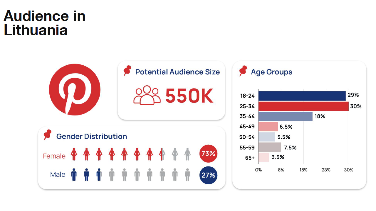 Media-House-Pinterest-Audience in Lithuania