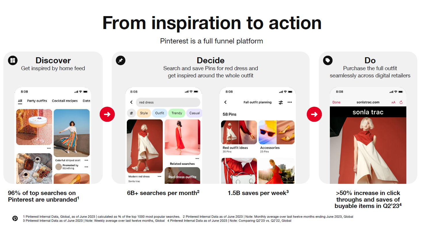 Media-House-Pinterest-Discover-Decide-Do