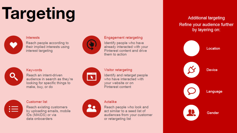 Media_House_Pinterest_Latvija_Targeting