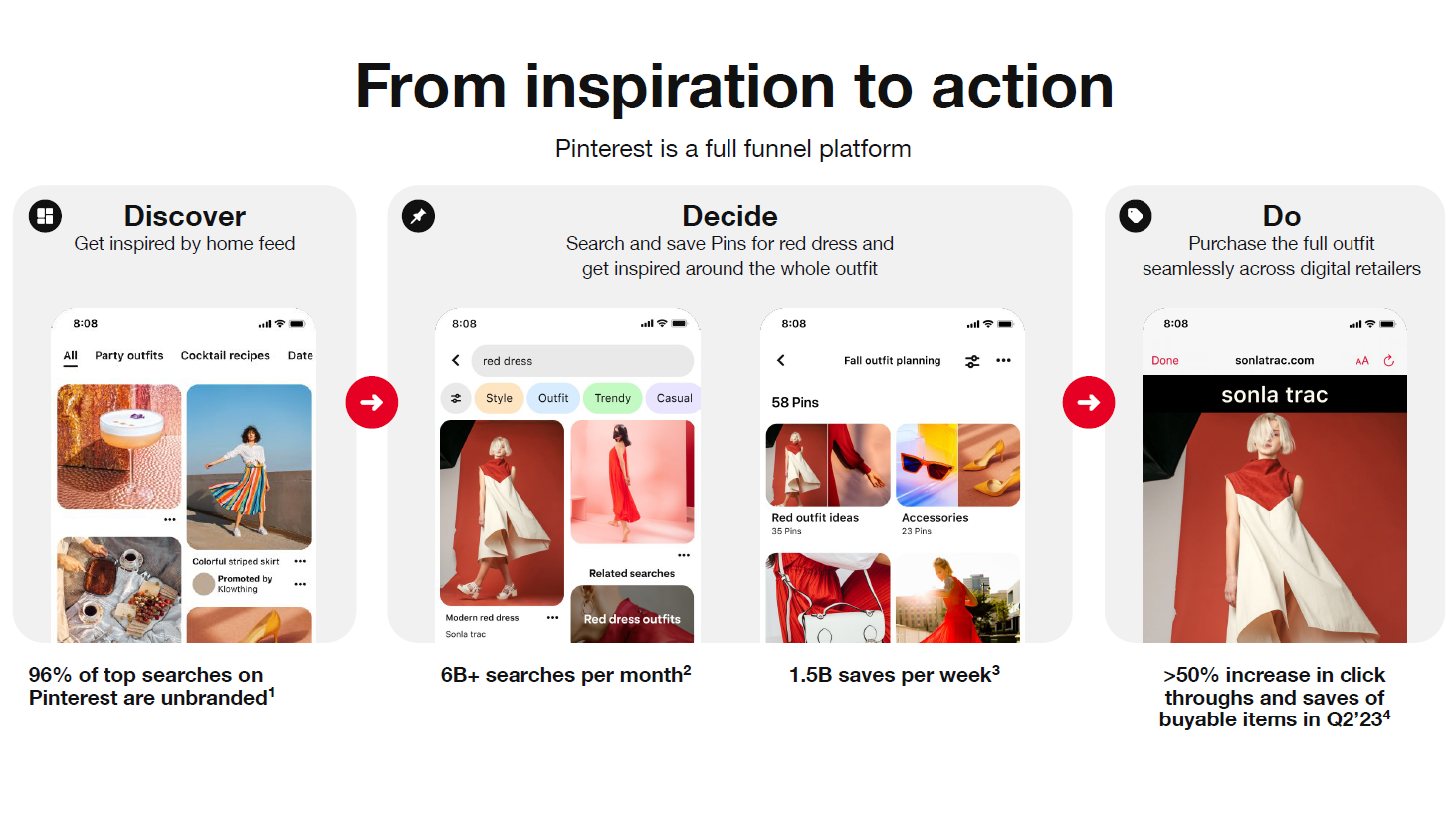Pilna cikla (Full-Funnel) platforma - Pinterest
