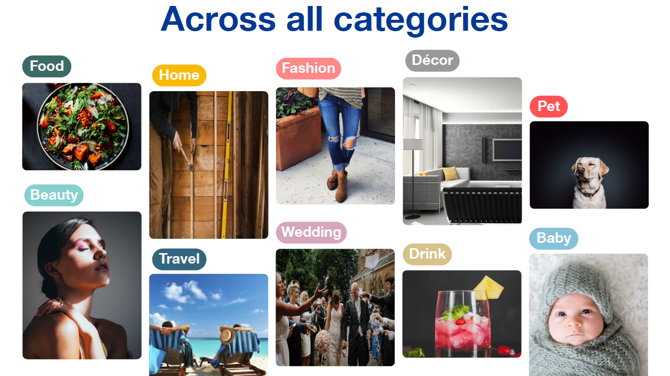 Pinterest reklāma - Across all categories