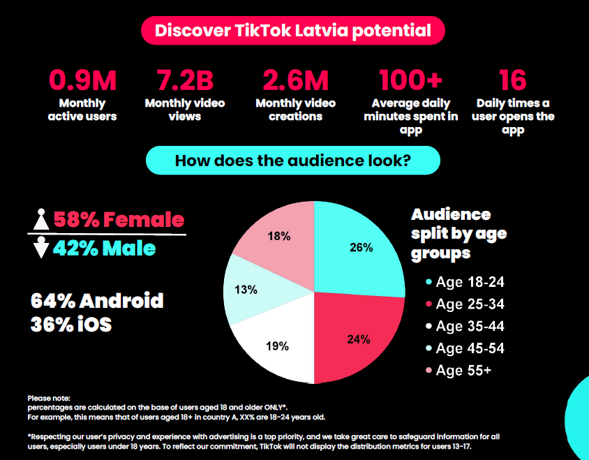 tiktok-auditorija-latvija