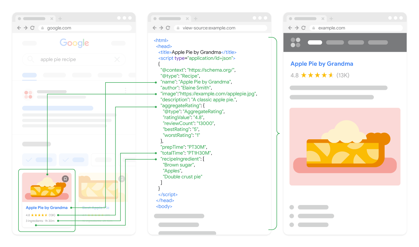 Structured-data-explainer - Media House
