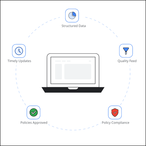 Google Shopping Ads - high-quality data - Media House Latvia