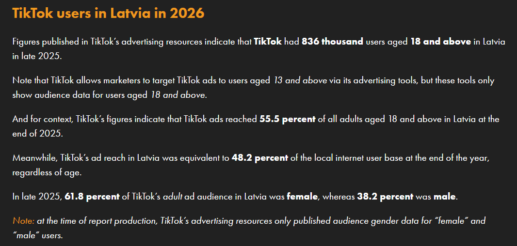 Media_House-TikTok-users-in-Latvia