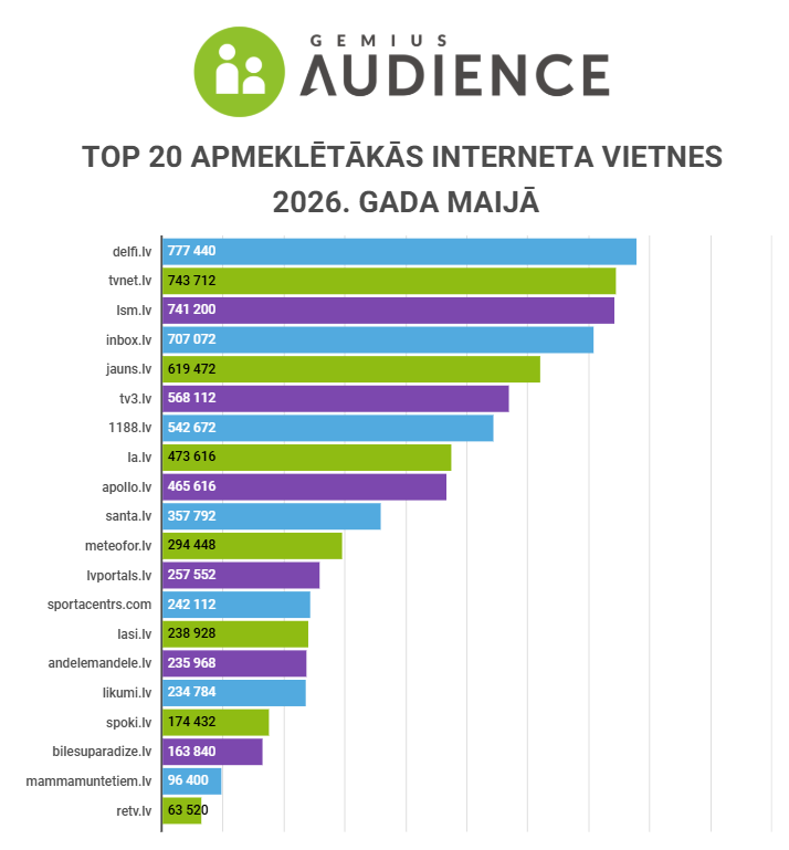 media-house-gemius-dati-2026