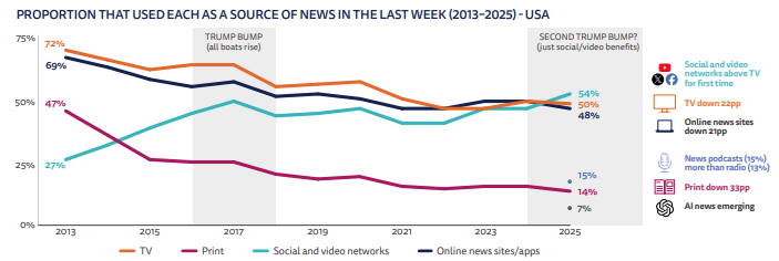 media-house-reutersinstitute-dati-2026